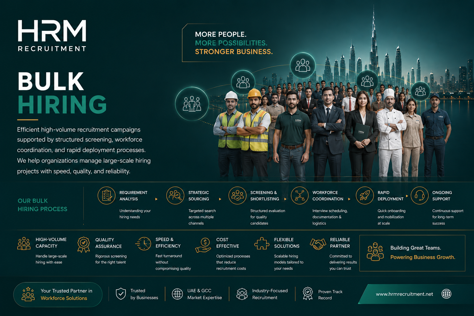 Bulk hiring visual for HRM Recruitment